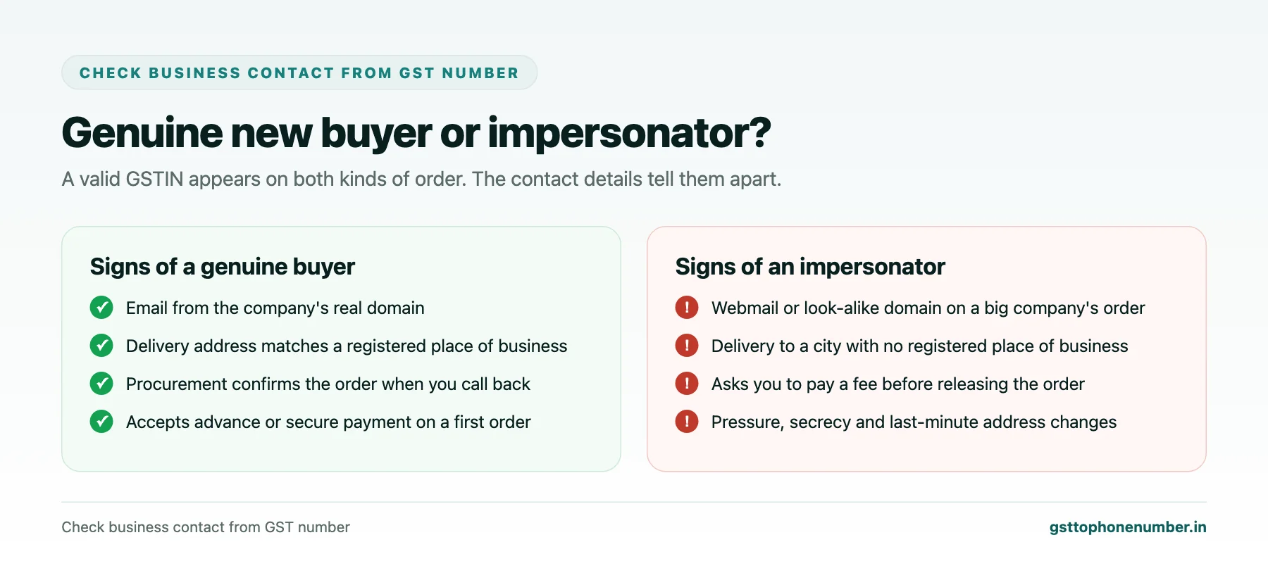 Check Business Contact From GST Number Before You Trust a New Buyer