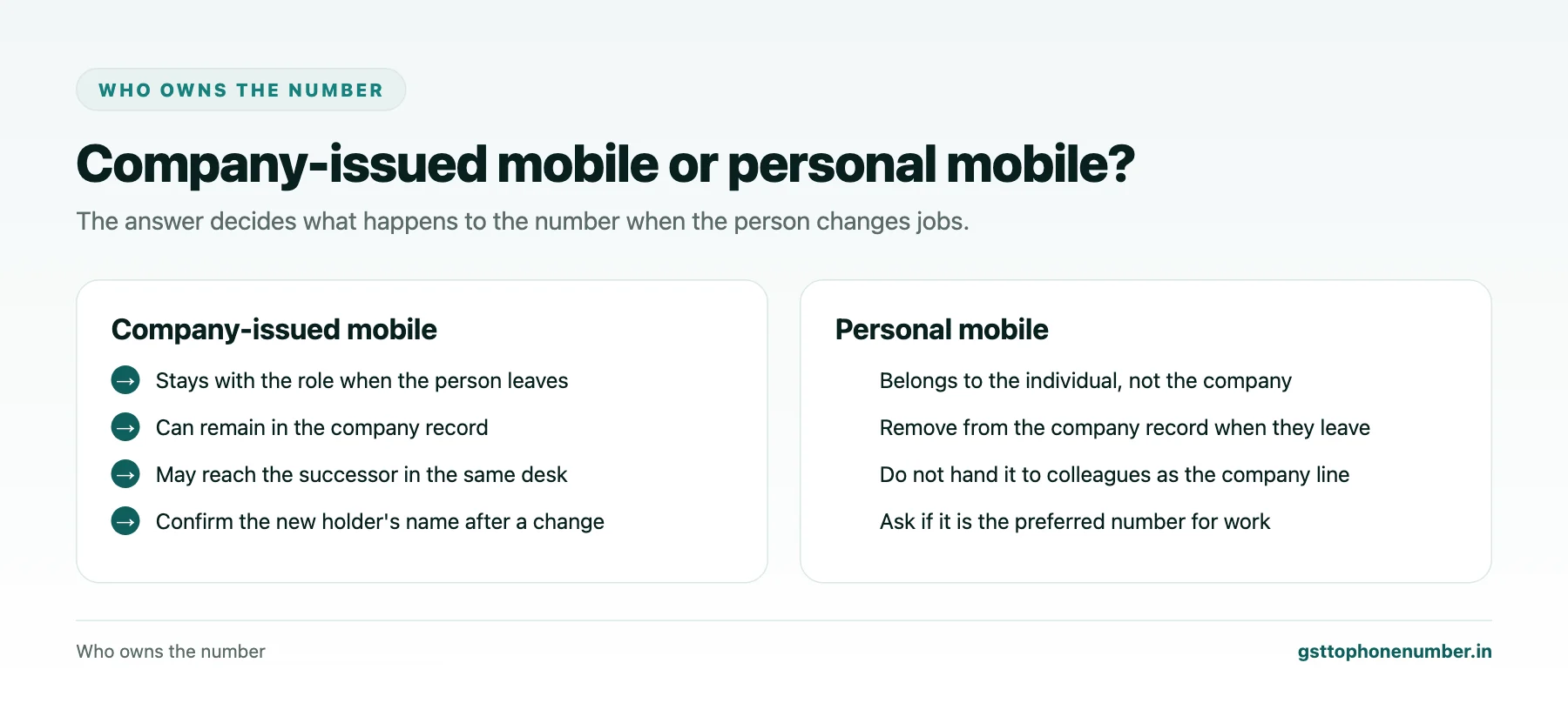 Check company mobile from GSTIN comparison of company-issued and personal mobile numbers