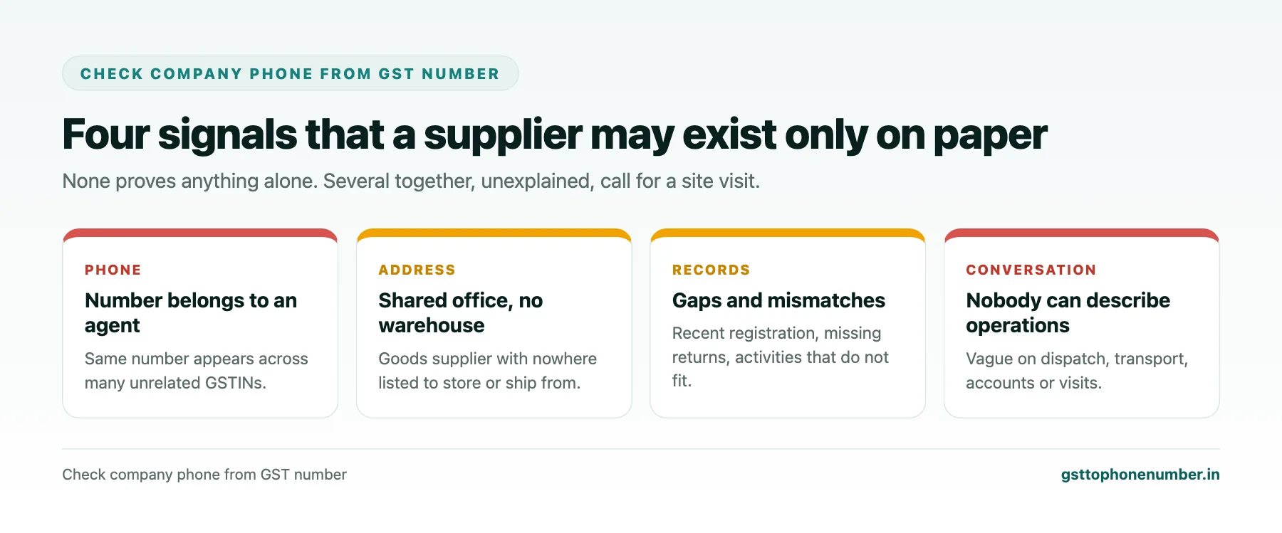 Check company phone from GST number signals of a paper company: shared phone, shared address, records gaps and vague answers