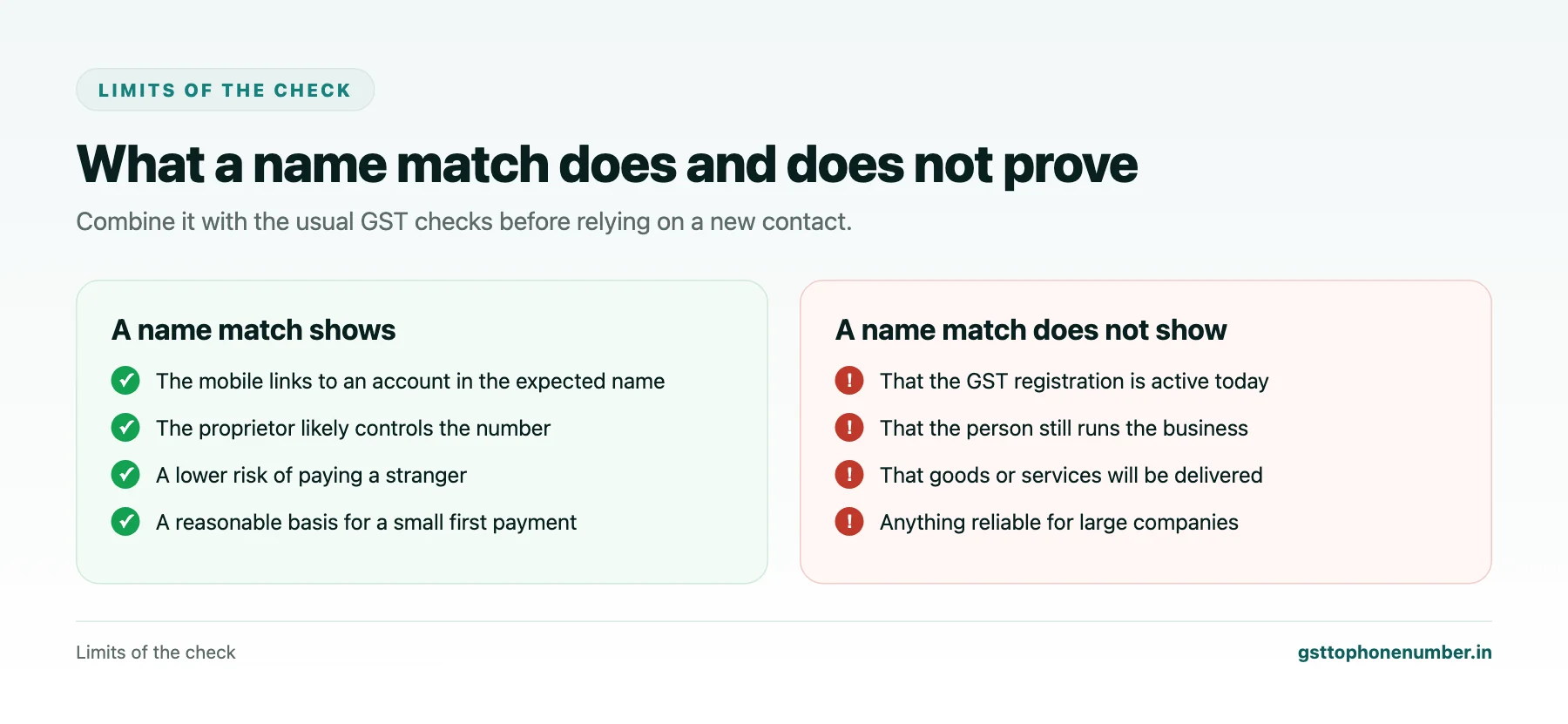 Check mobile number using GSTN name match limits: what it proves and what it does not