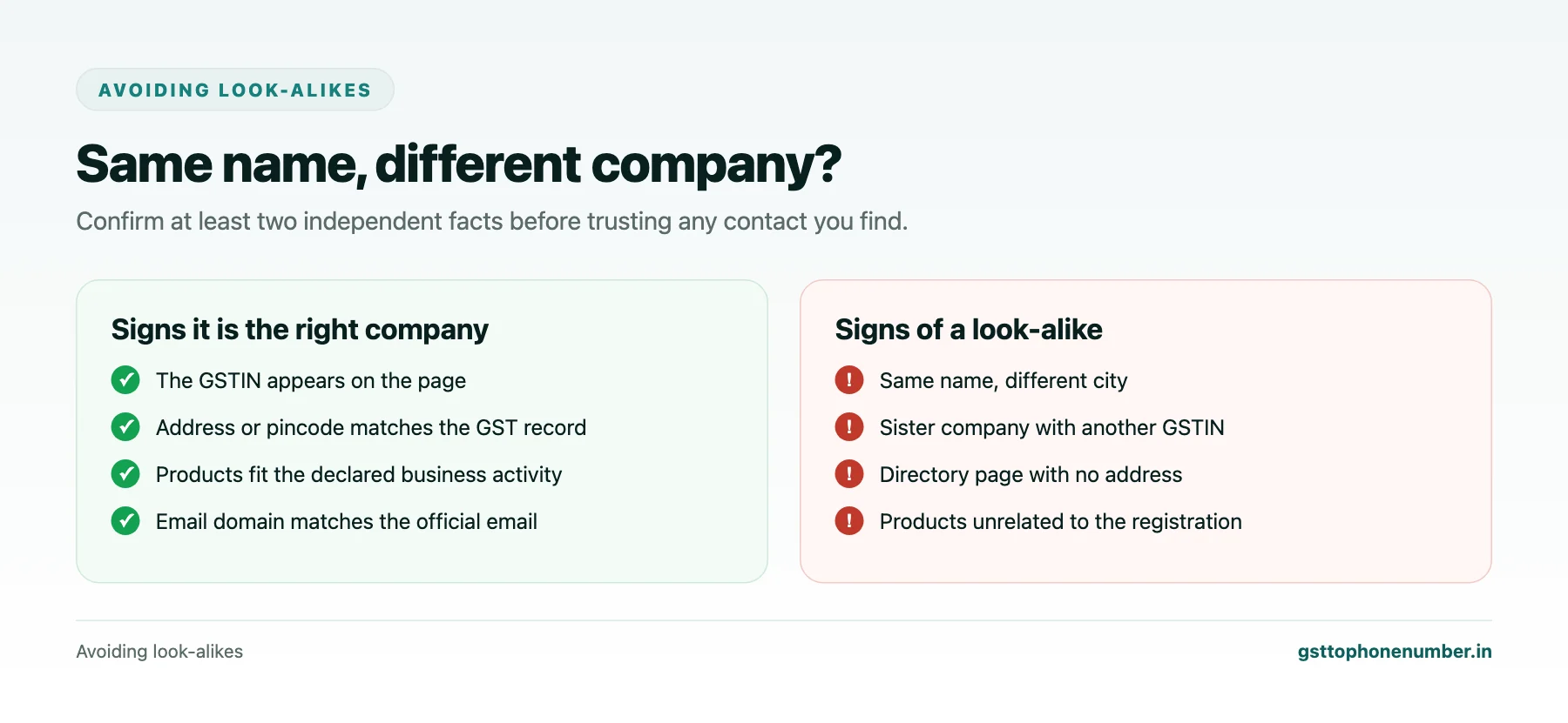 Company contact search using GST number checks to avoid look-alike companies with similar names