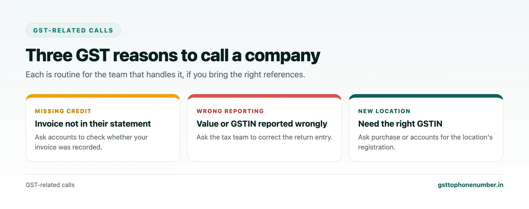 Company phone by GST number reasons for GST-related calls: missing credit, wrong reporting and wrong GSTIN