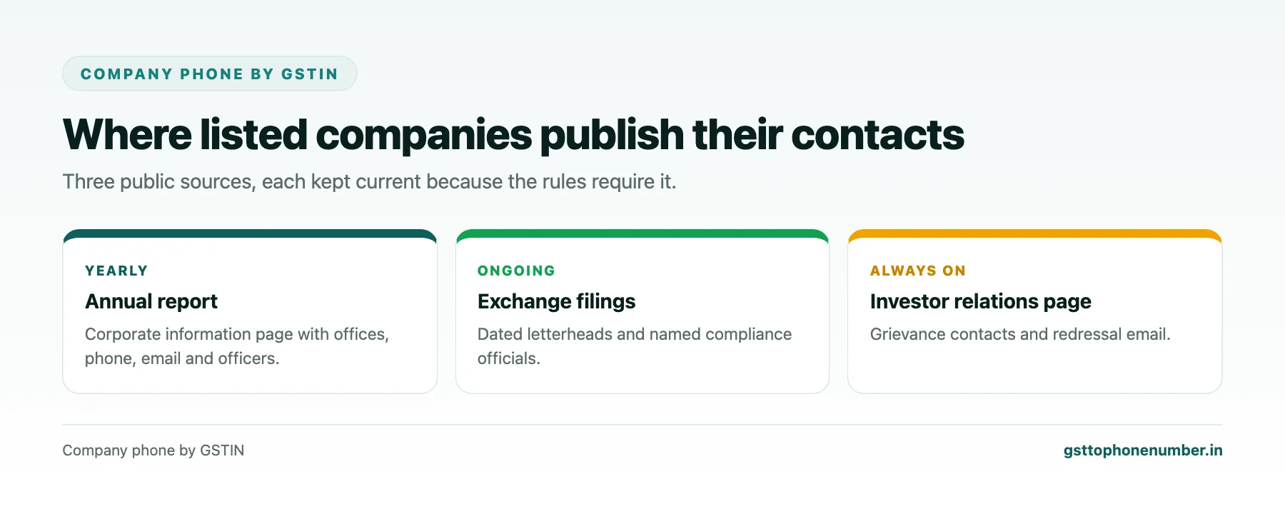 Company phone by GSTIN sources for listed companies: annual report, exchange filings and investor relations page