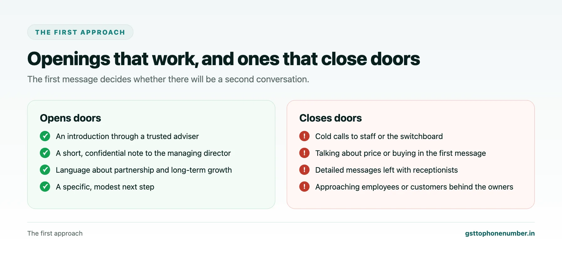 Discover company contact from GSTIN first approach dos and don'ts for partnership and investment outreach
