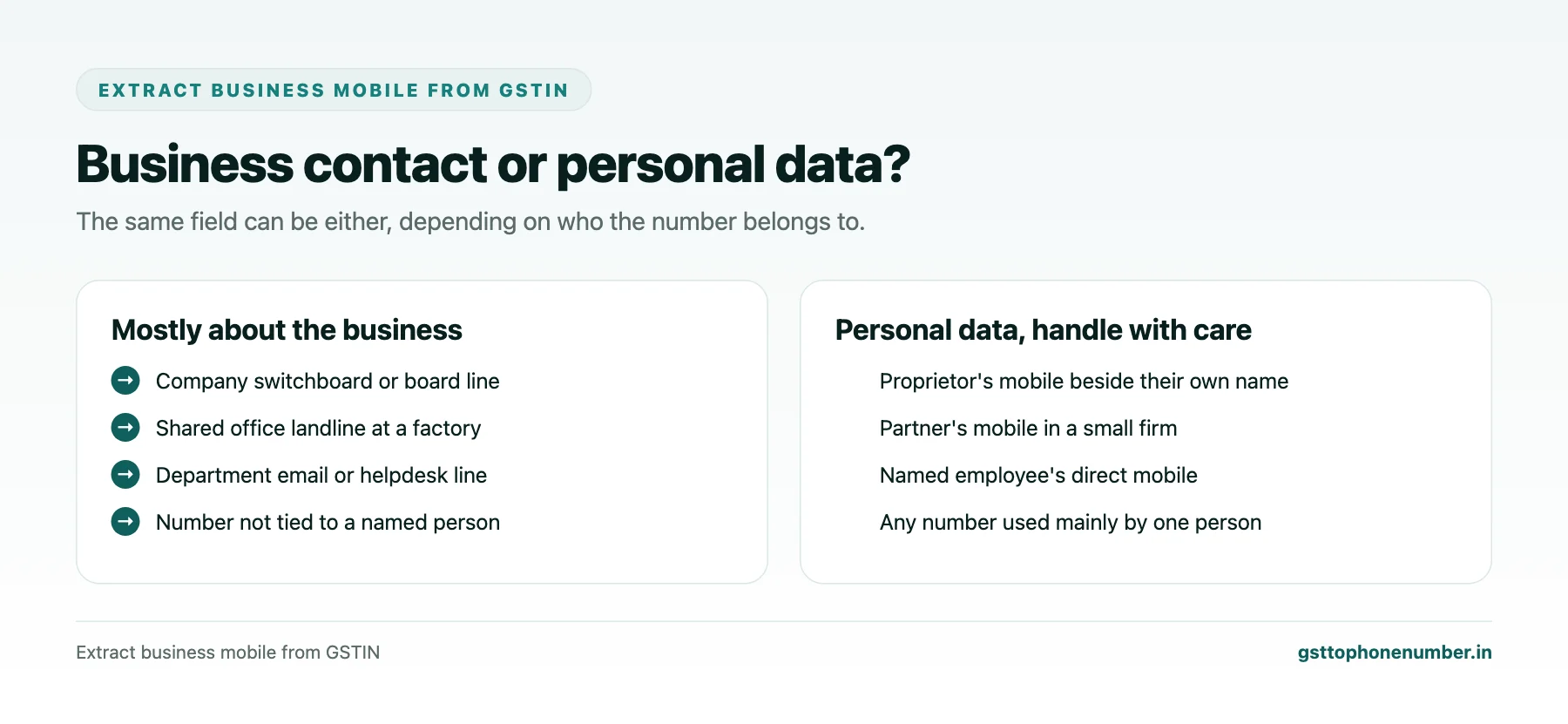 Extract business mobile from GSTIN records showing which numbers are business contacts and which are personal data