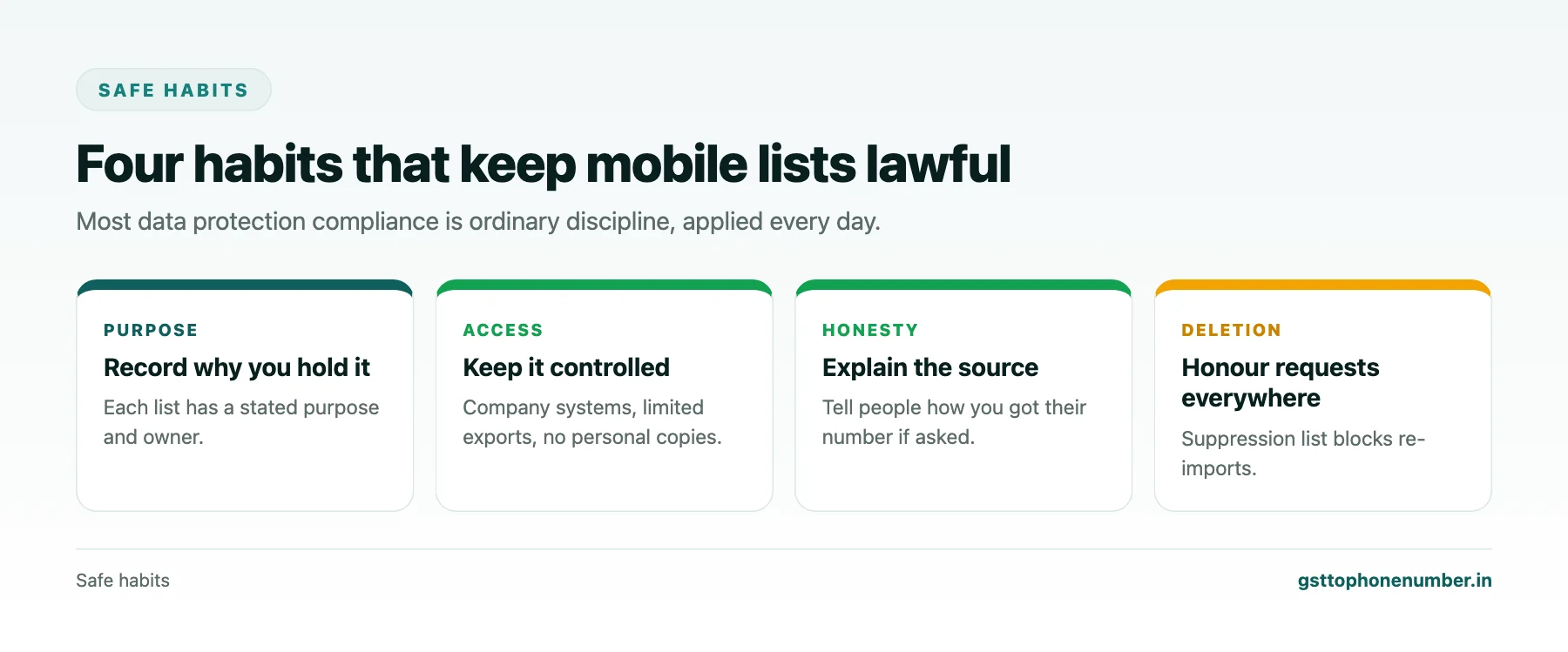 Extract business mobile from GSTIN safe data habits: purpose, access, honesty and deletion