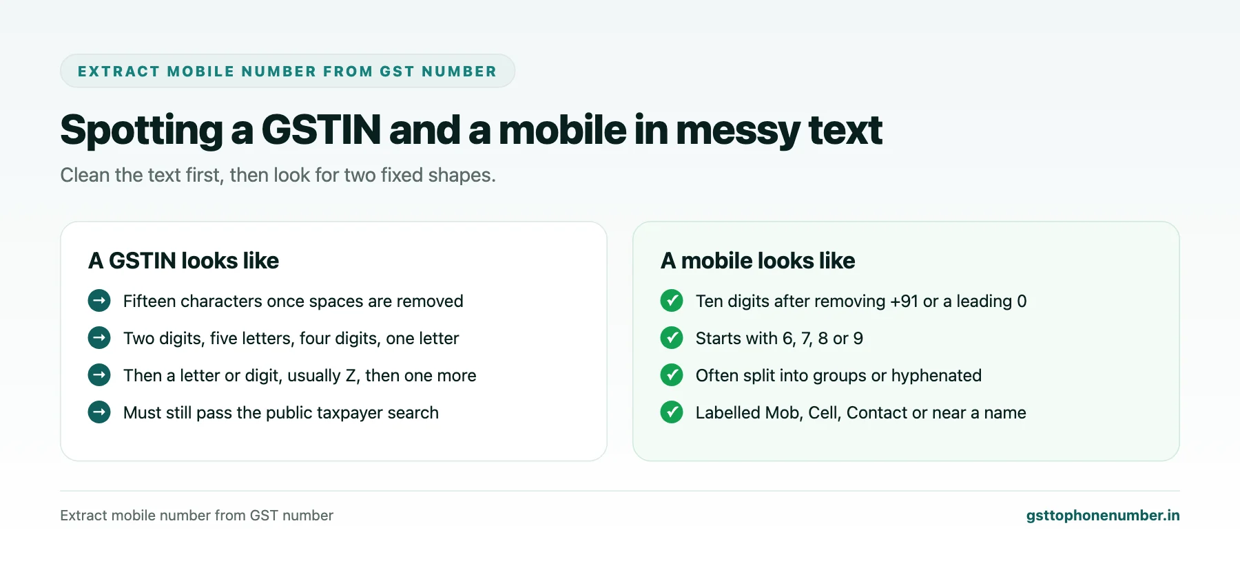 Extract Mobile Number From GST Number Details in Chats, Order Forms and Cards