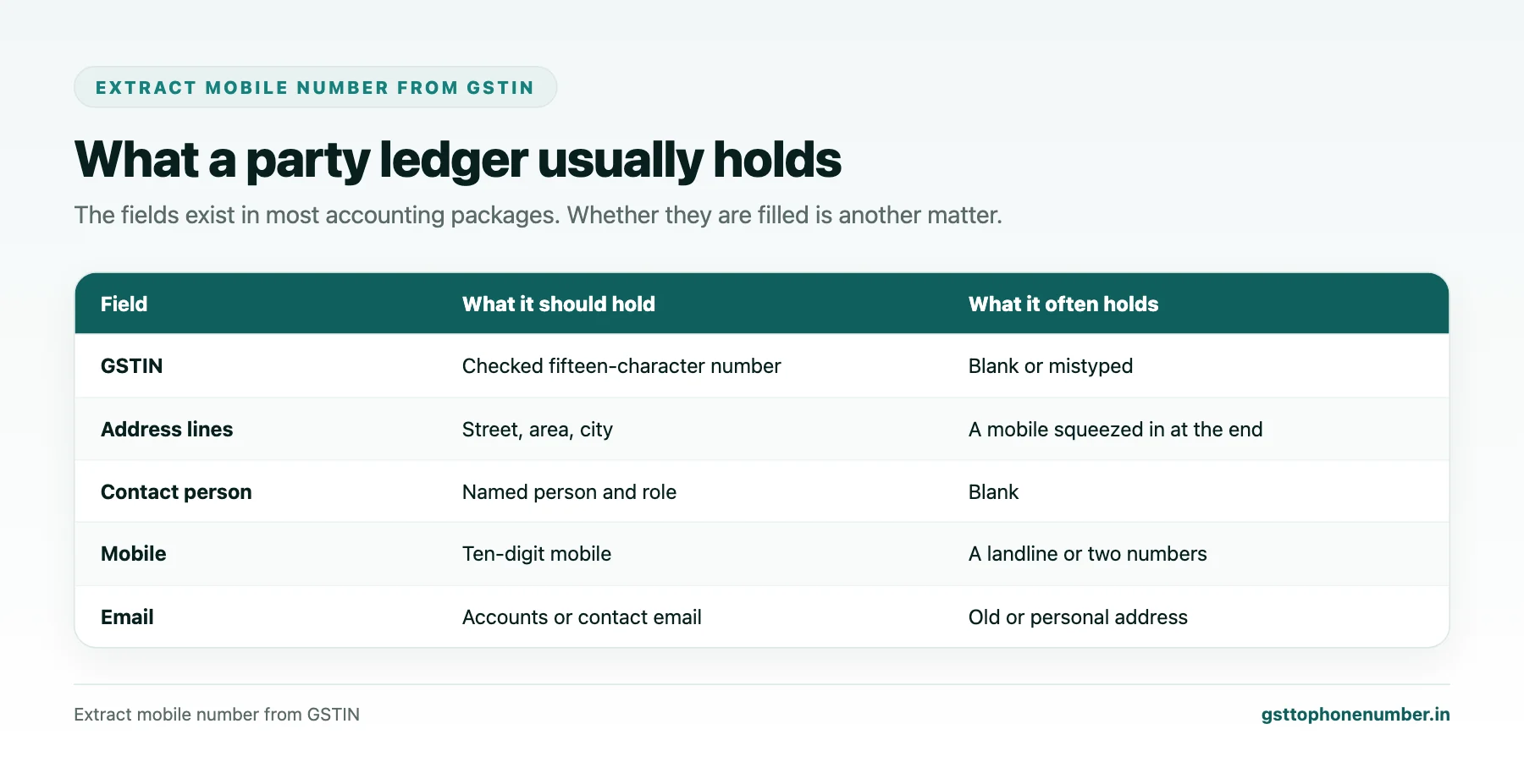 Extract Mobile Number From GSTIN Party Ledgers in Your Accounting Software