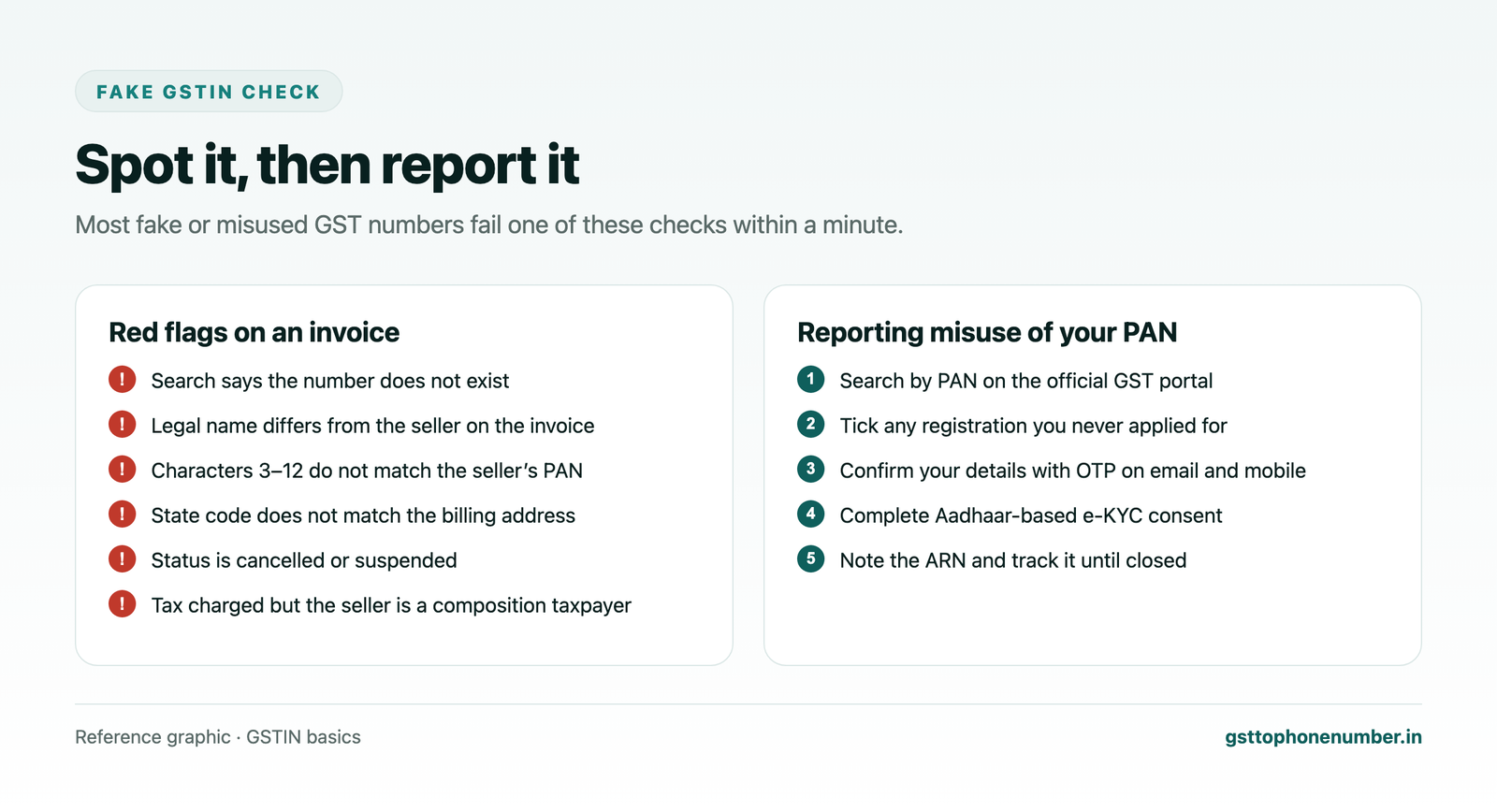 GSTN number search fake GSTIN red flags and steps to report PAN misuse