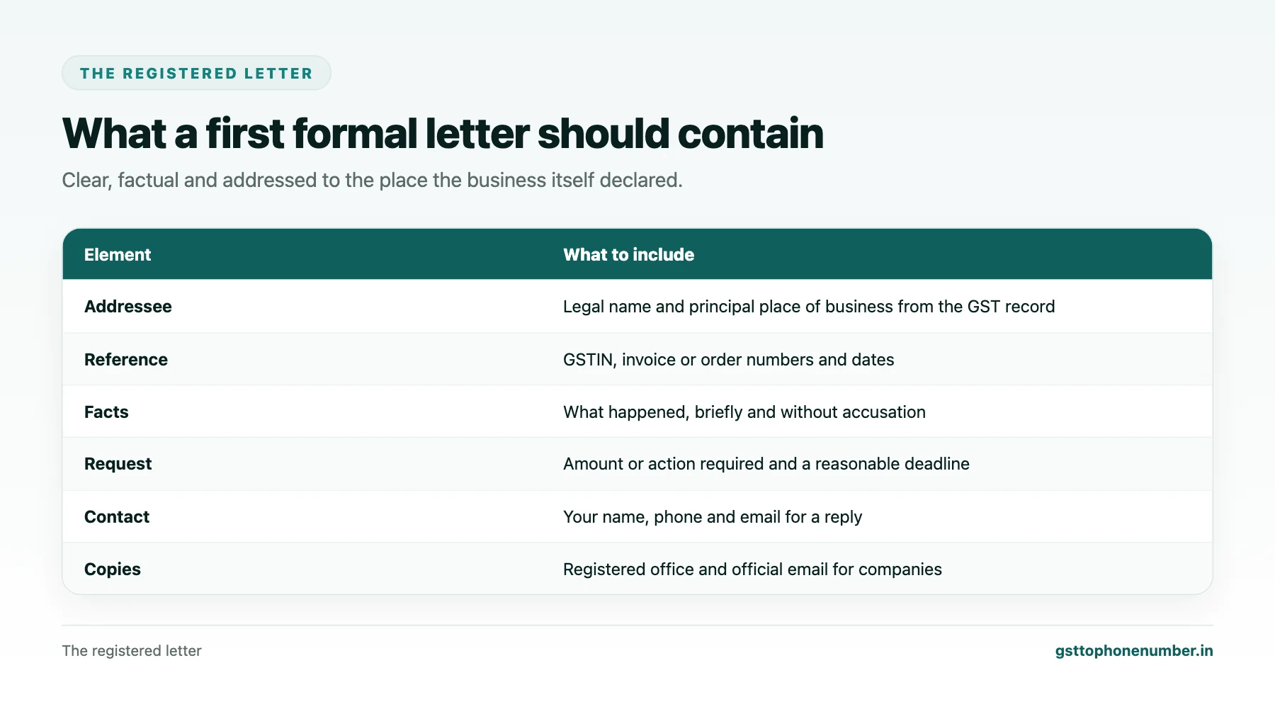 Find contact number from GST number registered letter contents for reaching an unreachable business