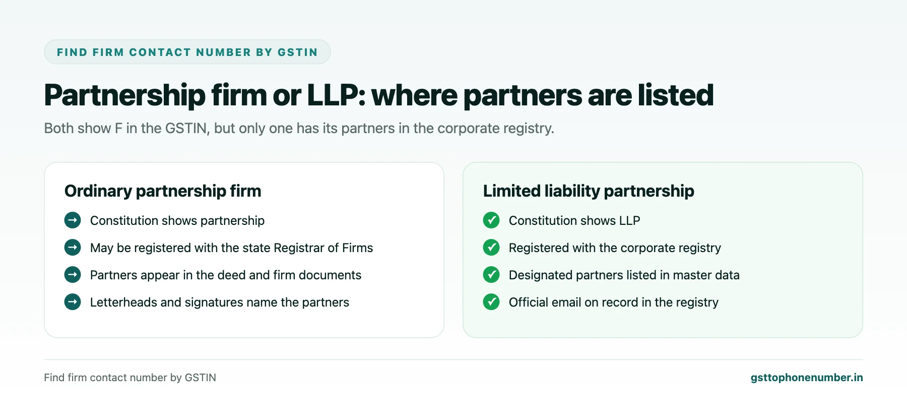 Find firm contact number by GSTIN comparison of partnership firms and LLPs and where partners are listed