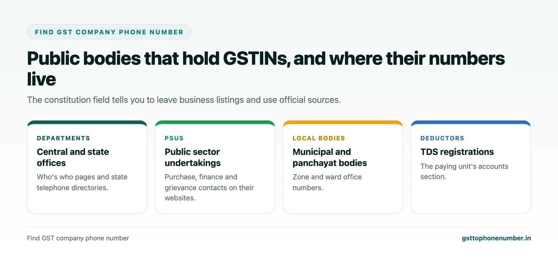 Find GST company phone number for government departments, PSUs, local bodies and tax deductors