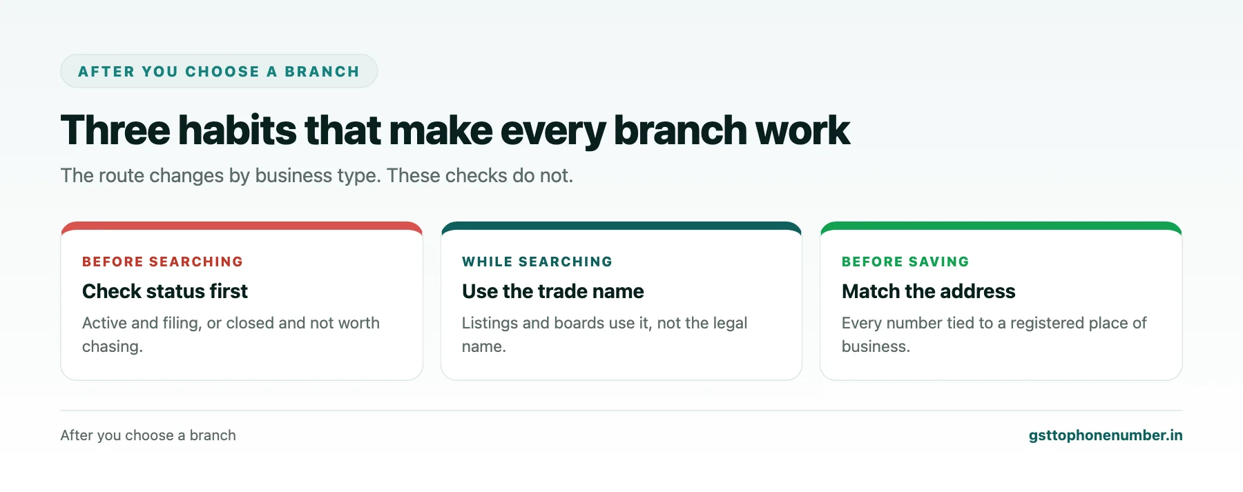 Find mobile number from GST number checks common to every branch: status first, trade name, address match