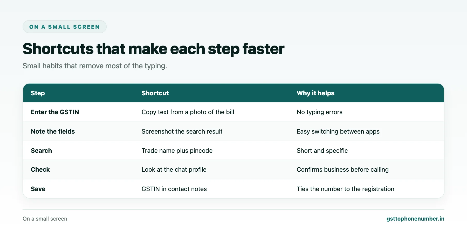 Find phone using GST number shortcuts for each step on a smartphone