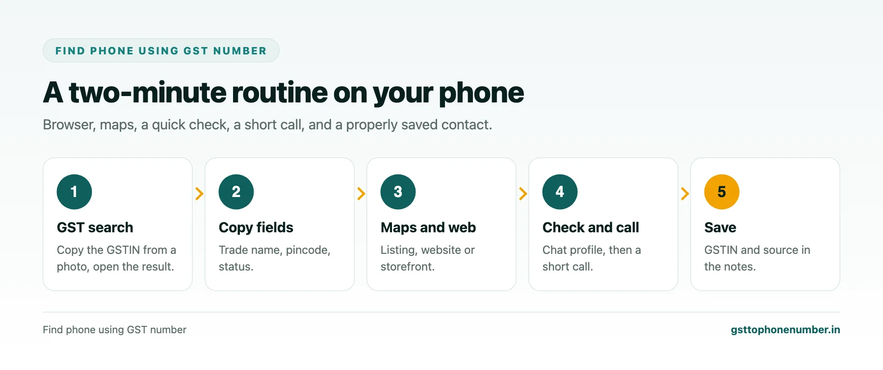 Find phone using GST number smartphone routine from GST search to maps, check, call and save