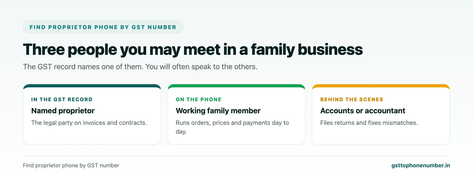 Find Proprietor Phone by GST Number for Family-Run Businesses