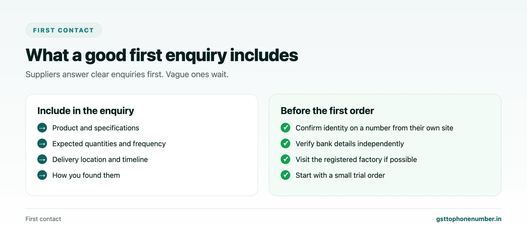 Find supplier contact by GSTIN first enquiry contents and checks before the first order