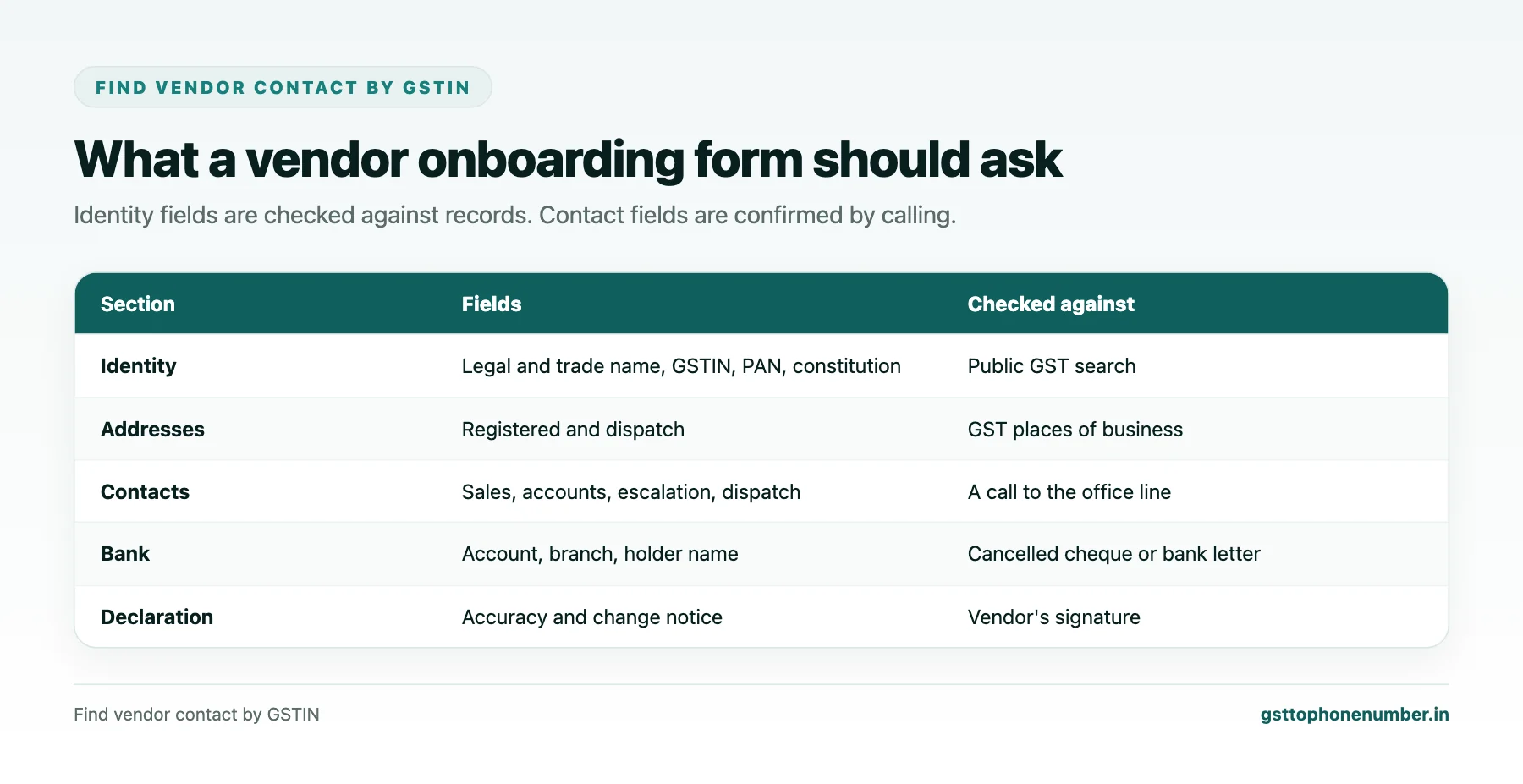 Find vendor contact by GSTIN through a vendor onboarding form with identity, contact and proof fields
