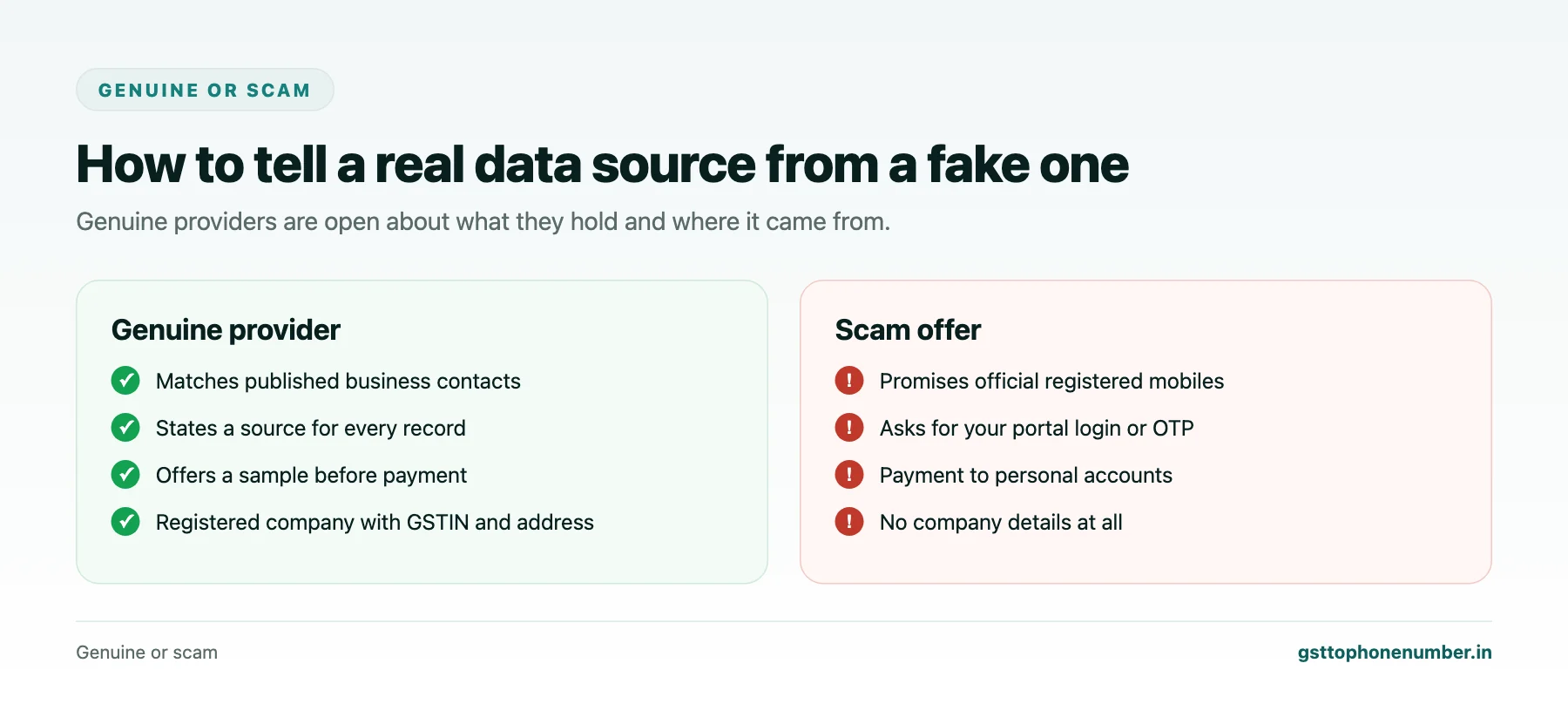 Get mobile number from GSTN genuine contact data providers compared with scam offers