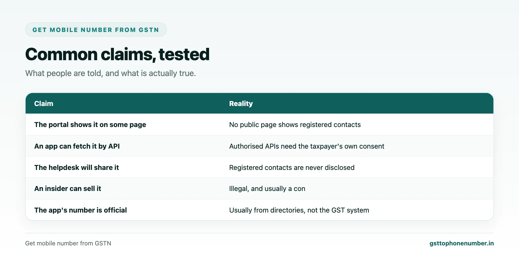 Get Mobile Number from GSTN: Myths, Scams and What Is Real