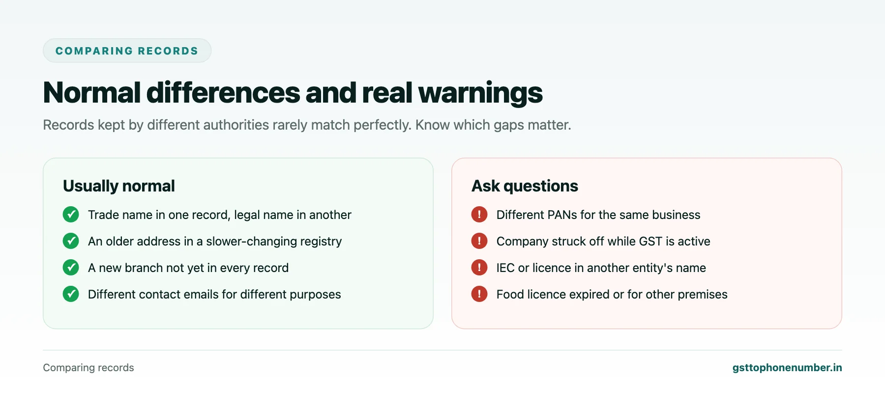 GST B2B company lookup normal differences and warning signs across registries